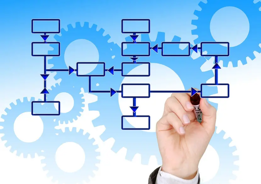 Flow chart graph with meshed gears in background